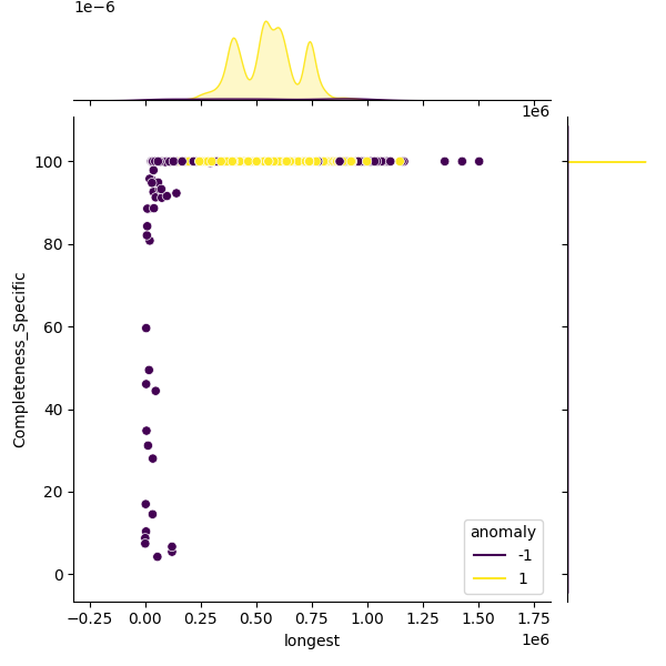 Vibrio cholerae_sample_longest_Completeness_Specific.png